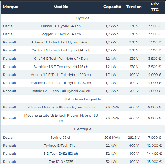 Preços das baterias Híbridos Renault.PNG
