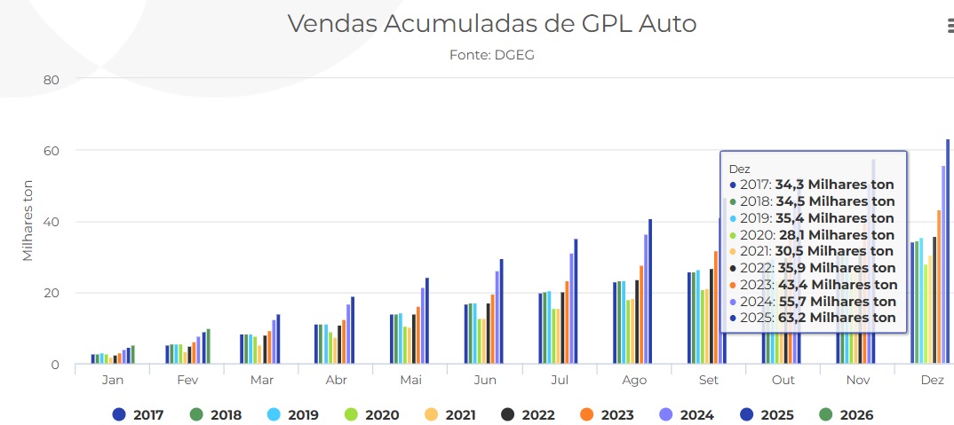 Vendas Anuais GPL-Auto.jpg