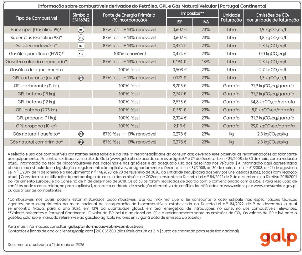 Emissões de CO2 Galp.JPG