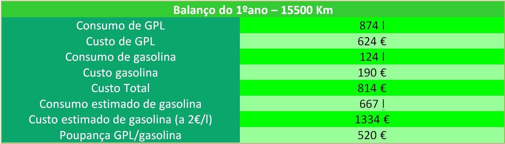 BalançoCorolla1ºano.JPG